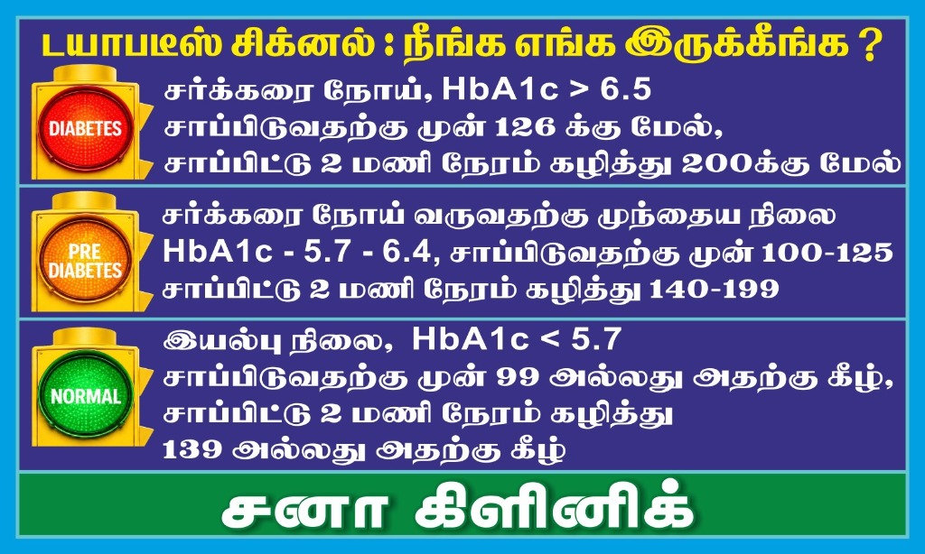 HbA1c Awareness